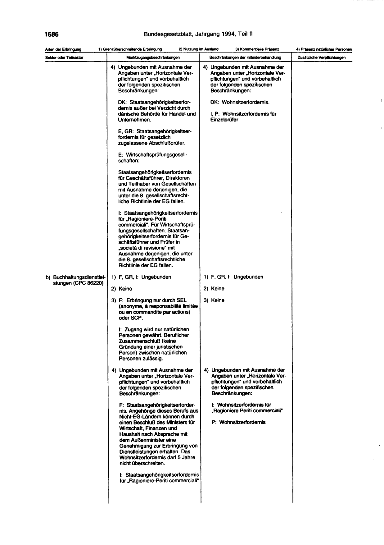BGBl. 1994, Seite 1686 — Originalseite als Abbildung