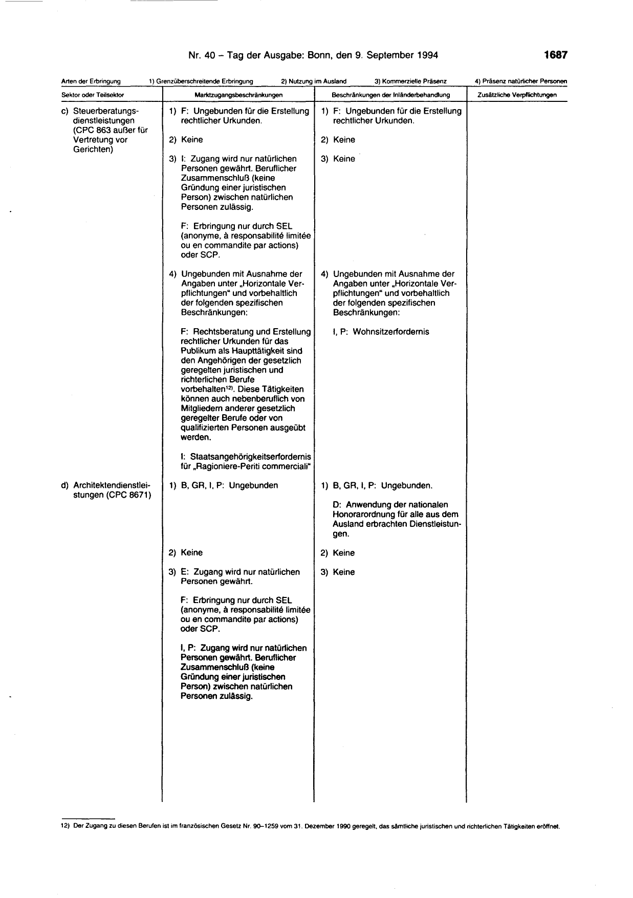 BGBl. 1994, Seite 1687 — Originalseite als Abbildung