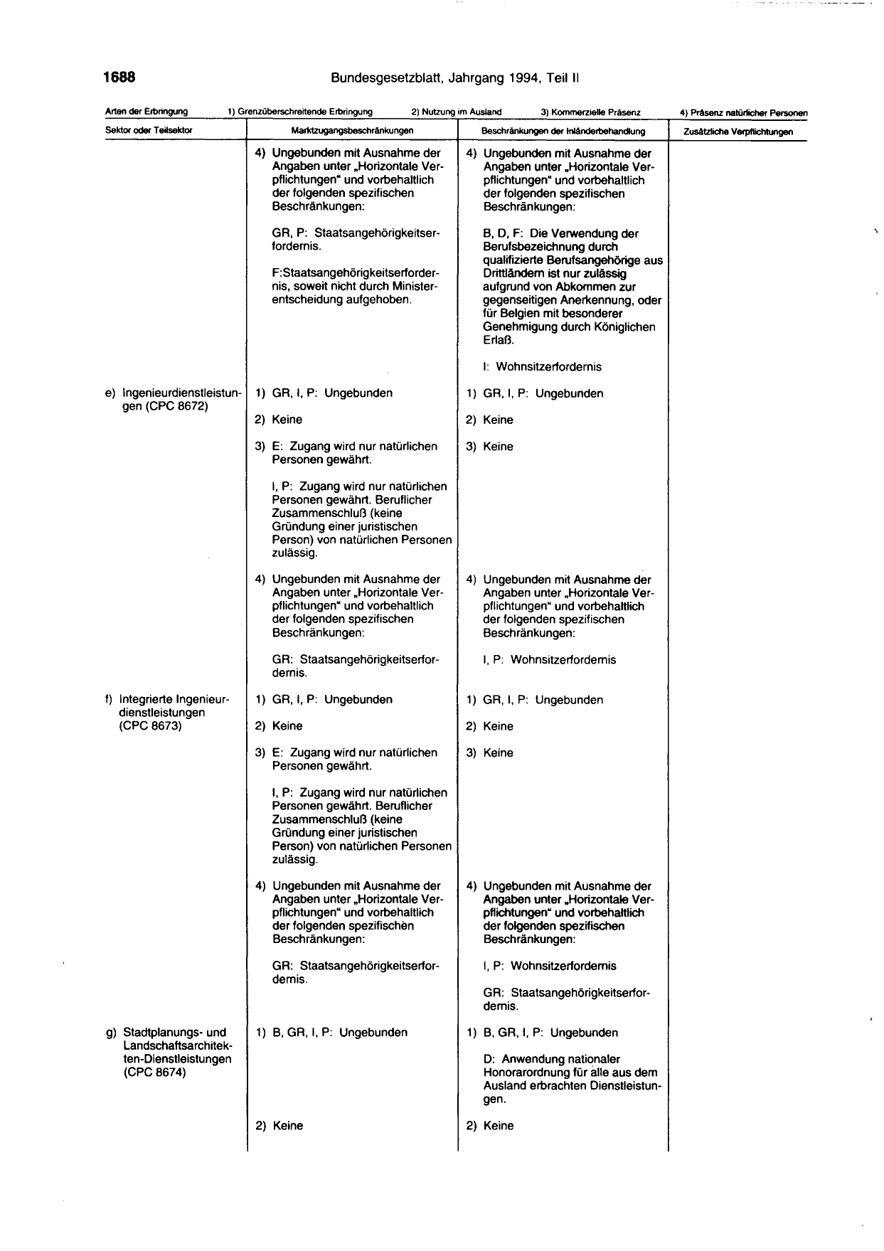 BGBl. 1994, Seite 1688 — Originalseite als Abbildung