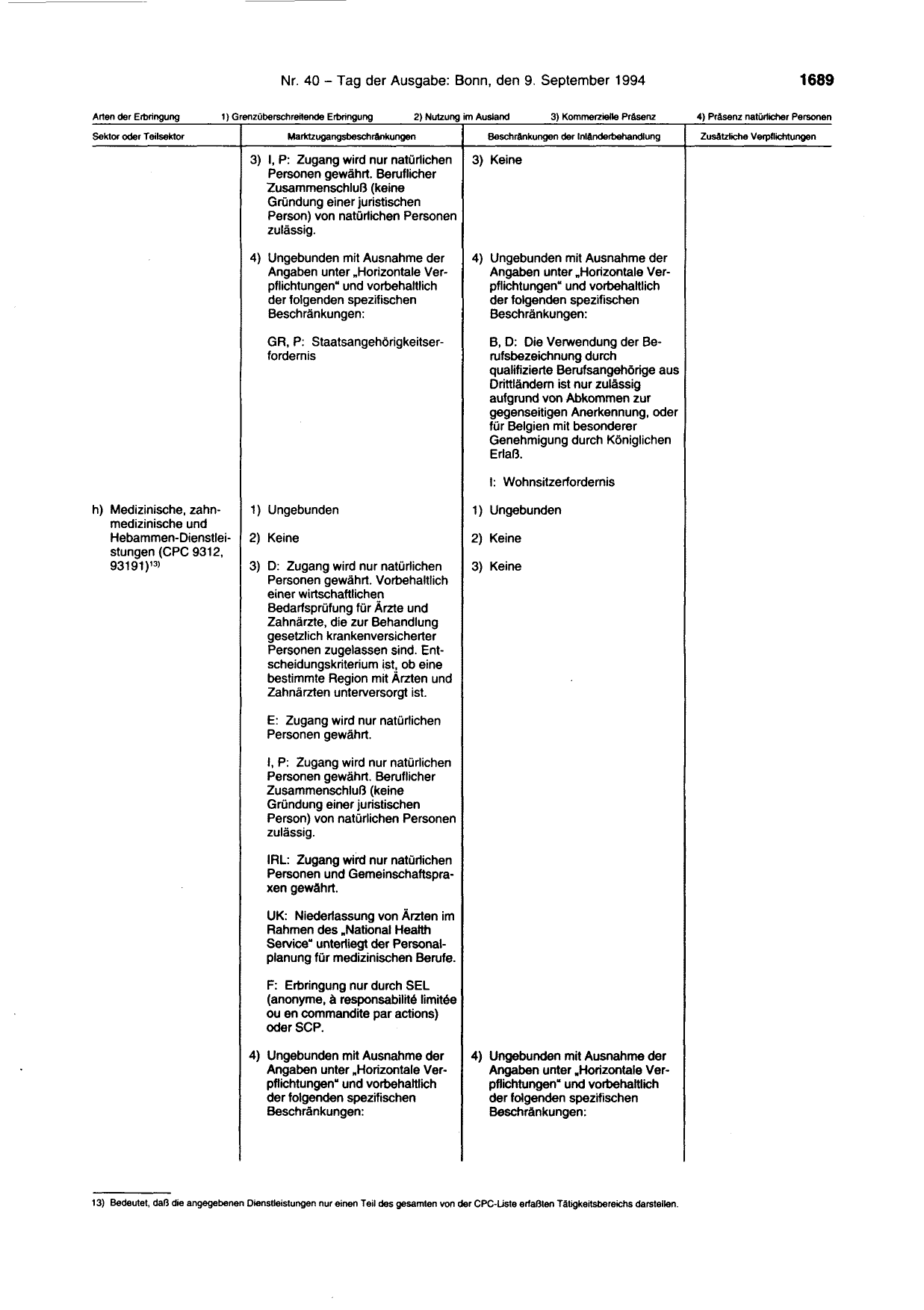 BGBl. 1994, Seite 1689 — Originalseite als Abbildung