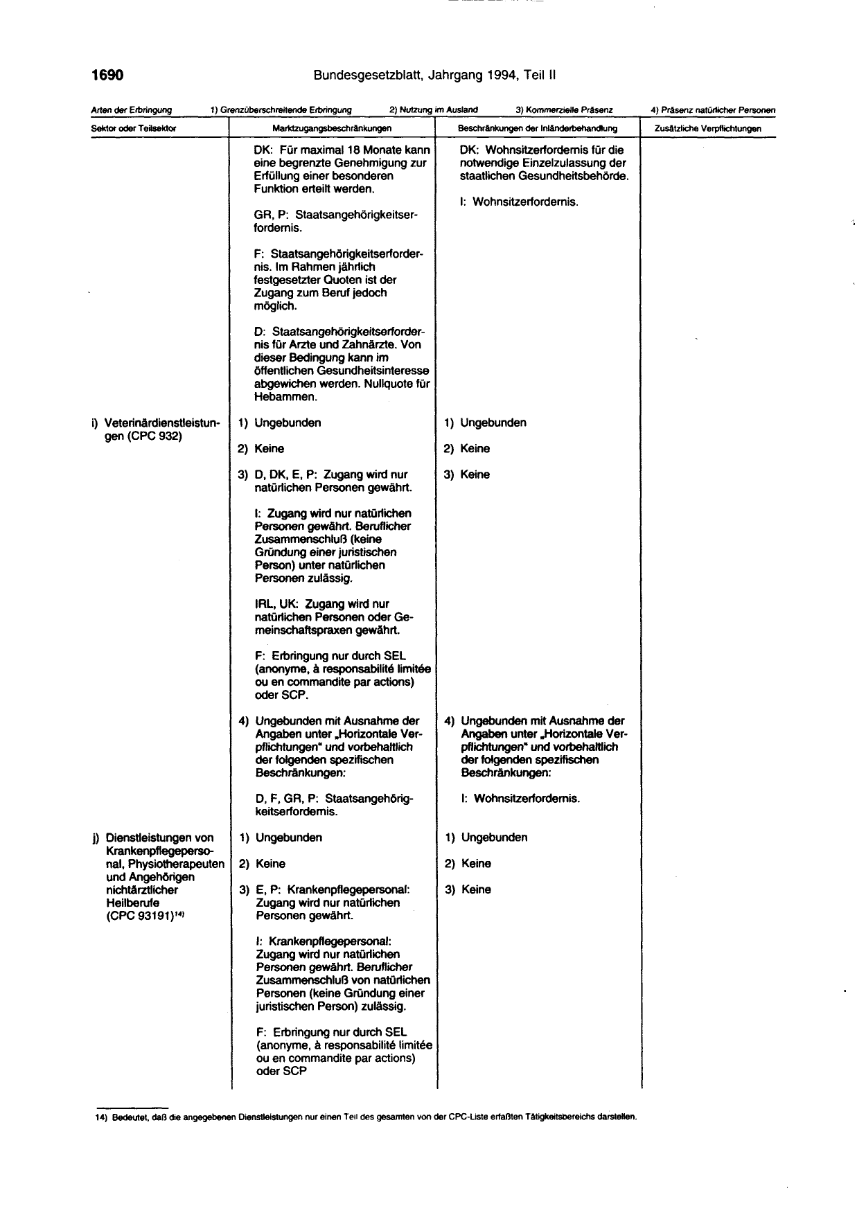 BGBl. 1994, Seite 1690 — Originalseite als Abbildung