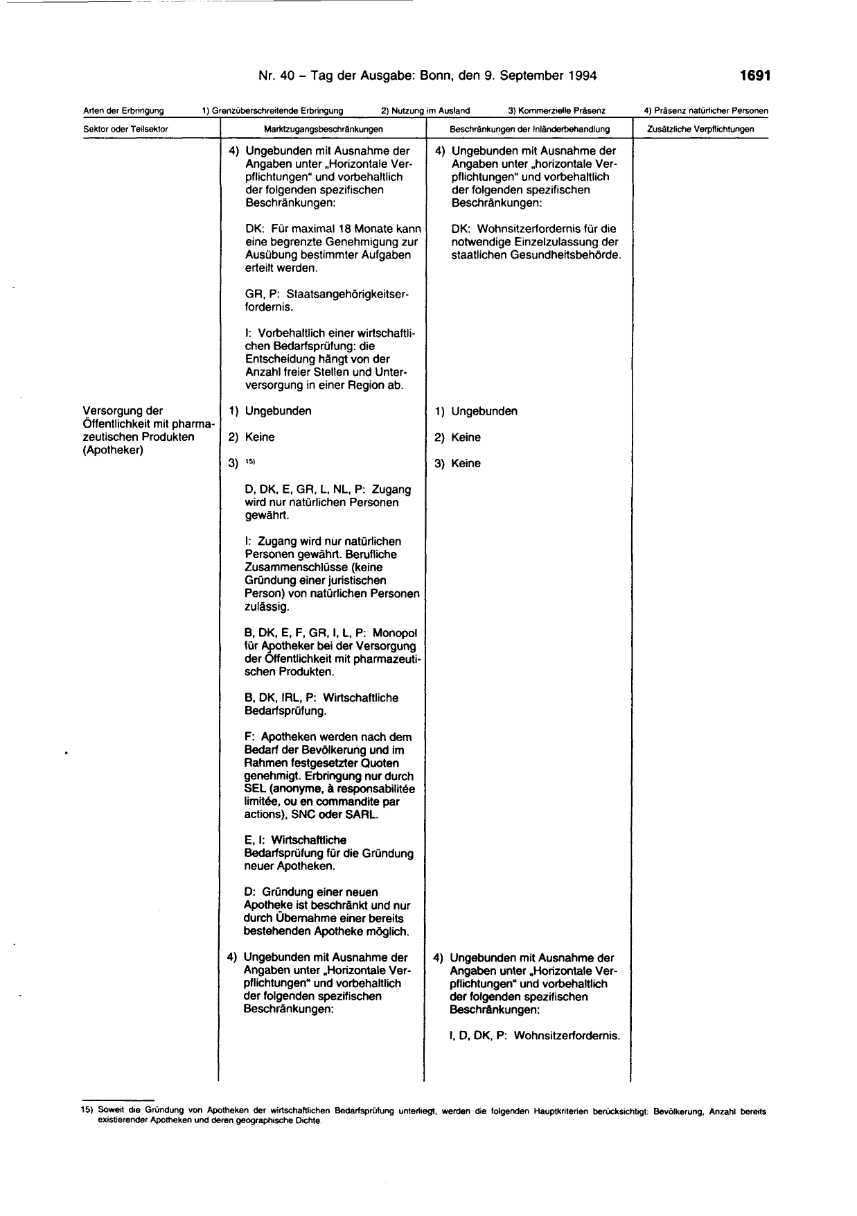 BGBl. 1994, Seite 1691 — Originalseite als Abbildung