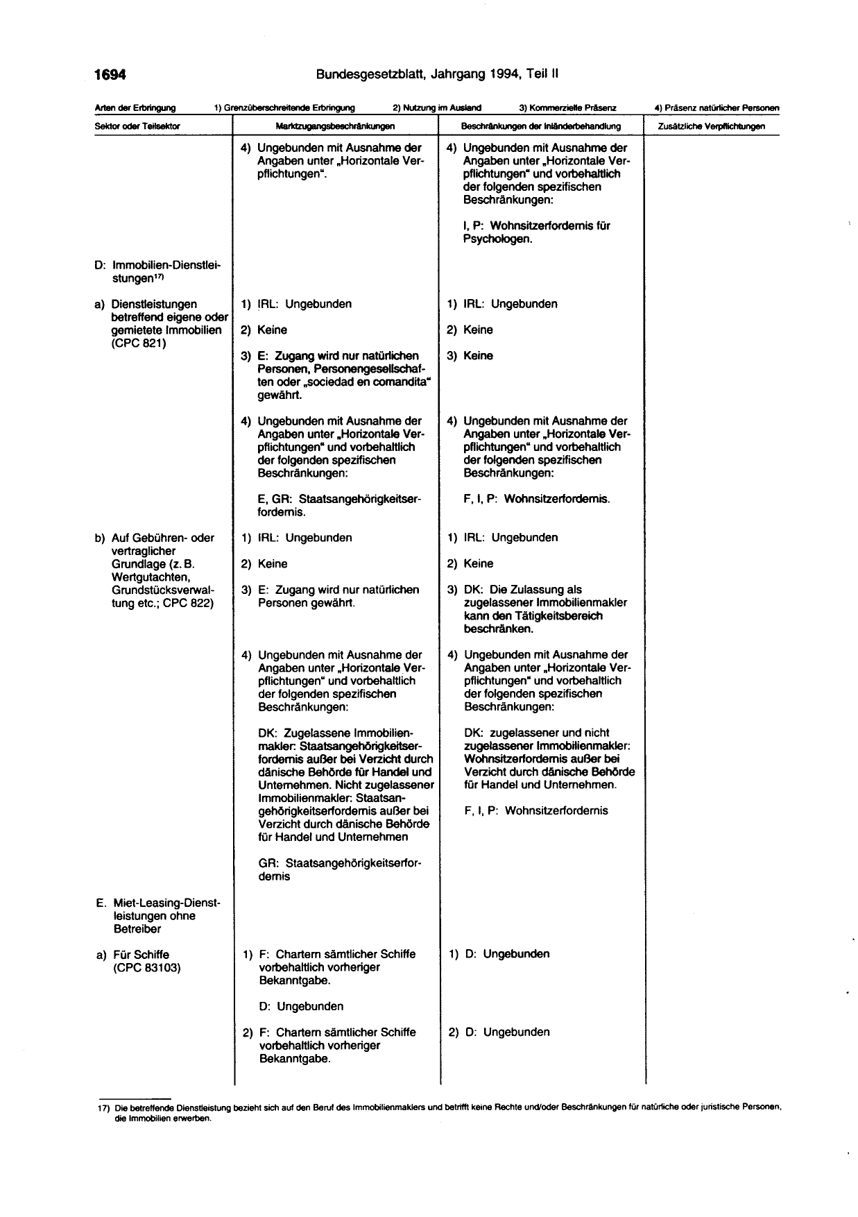 BGBl. 1994, Seite 1694 — Originalseite als Abbildung