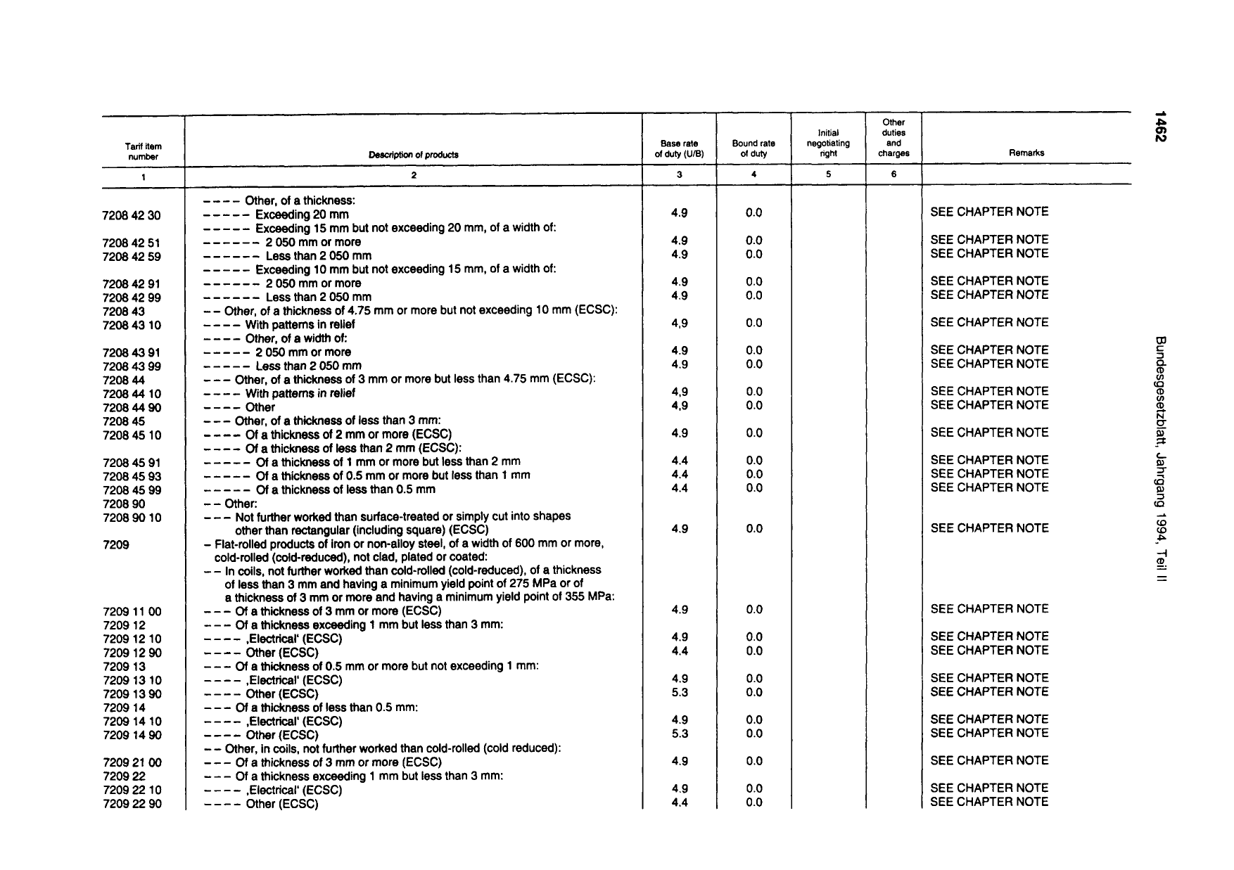 BGBl. 1994, Seite 1462 — Originalseite als Abbildung
