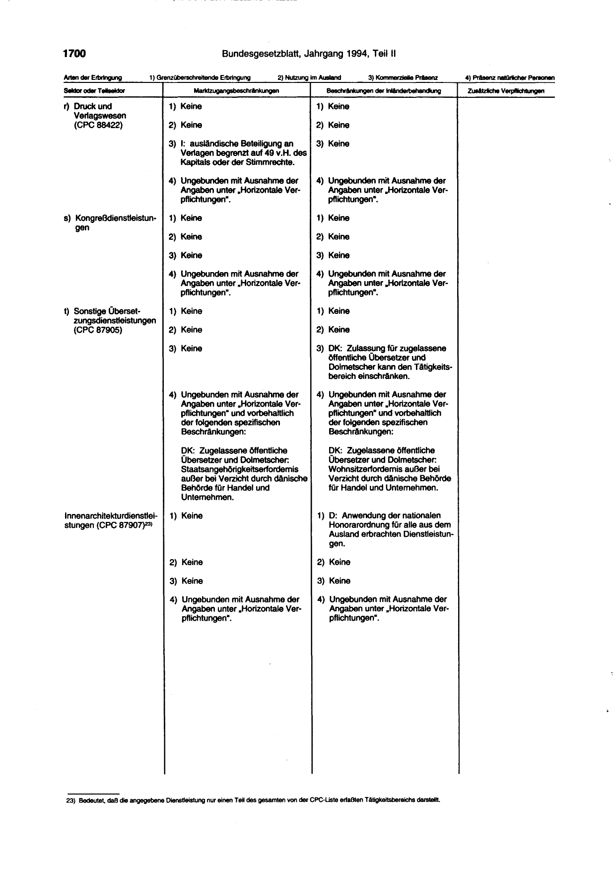 BGBl. 1994, Seite 1700 — Originalseite als Abbildung