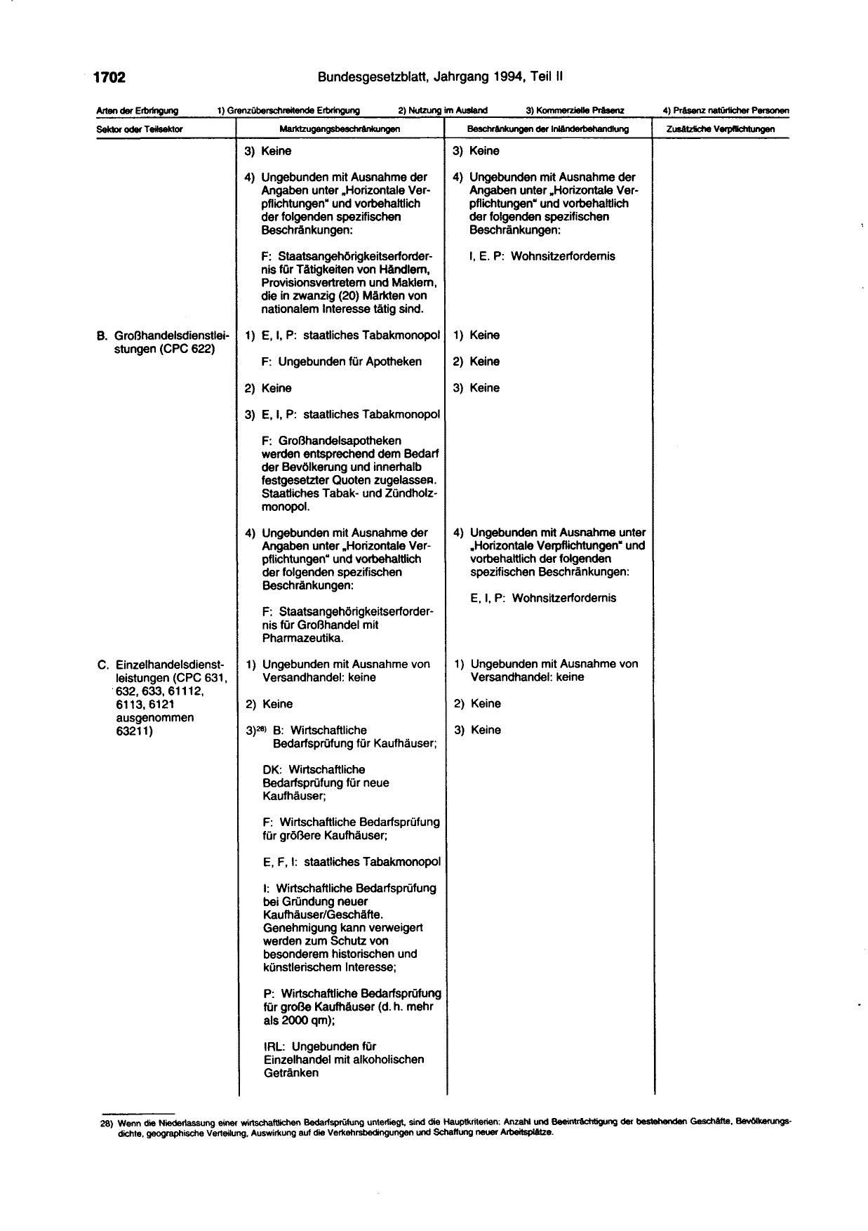 BGBl. 1994, Seite 1702 — Originalseite als Abbildung