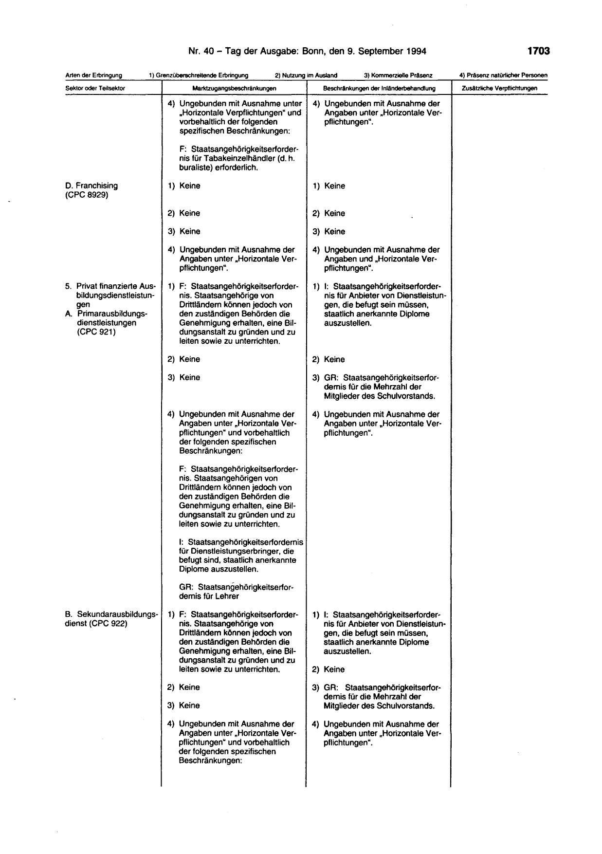 BGBl. 1994, Seite 1703 — Originalseite als Abbildung