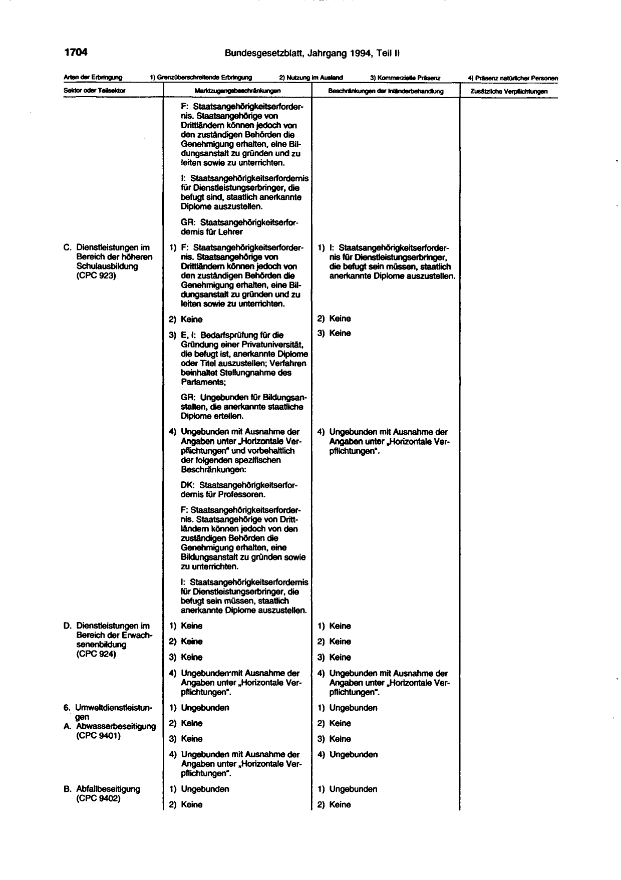 BGBl. 1994, Seite 1704 — Originalseite als Abbildung