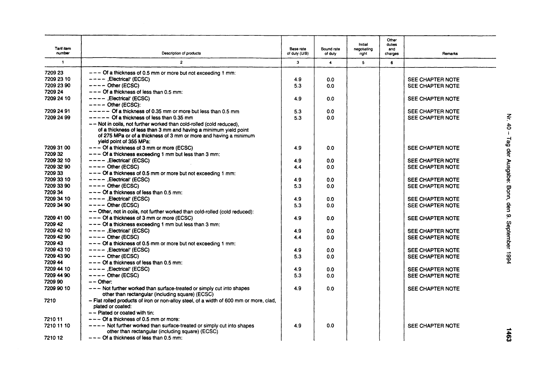 BGBl. 1994, Seite 1463 — Originalseite als Abbildung