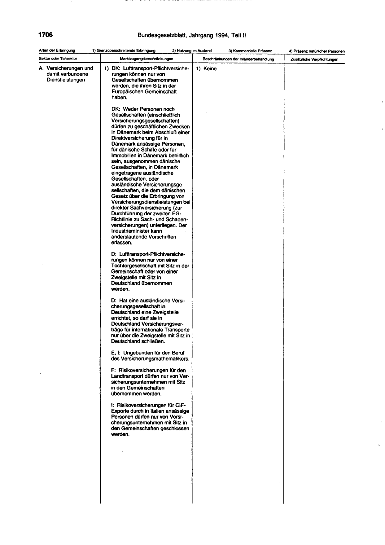 BGBl. 1994, Seite 1706 — Originalseite als Abbildung