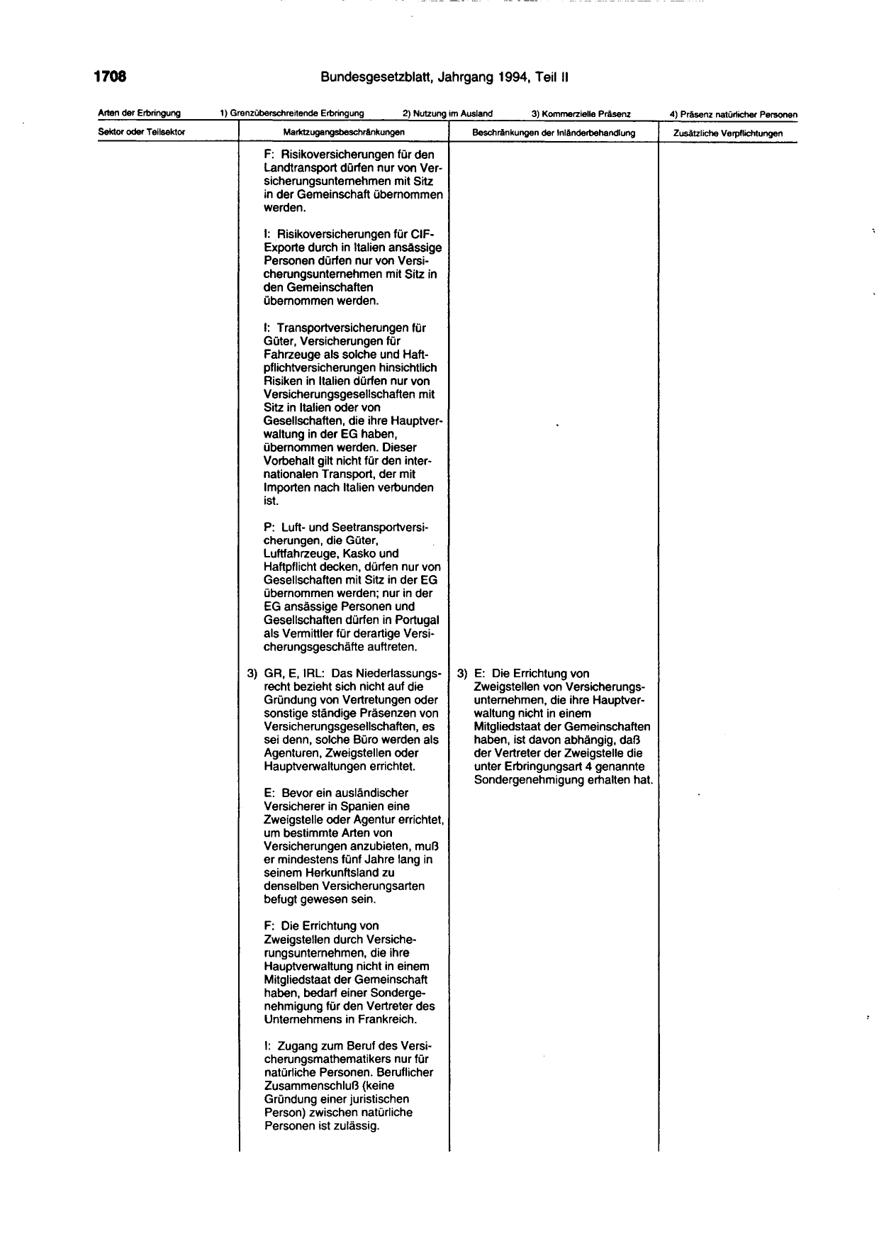 BGBl. 1994, Seite 1708 — Originalseite als Abbildung