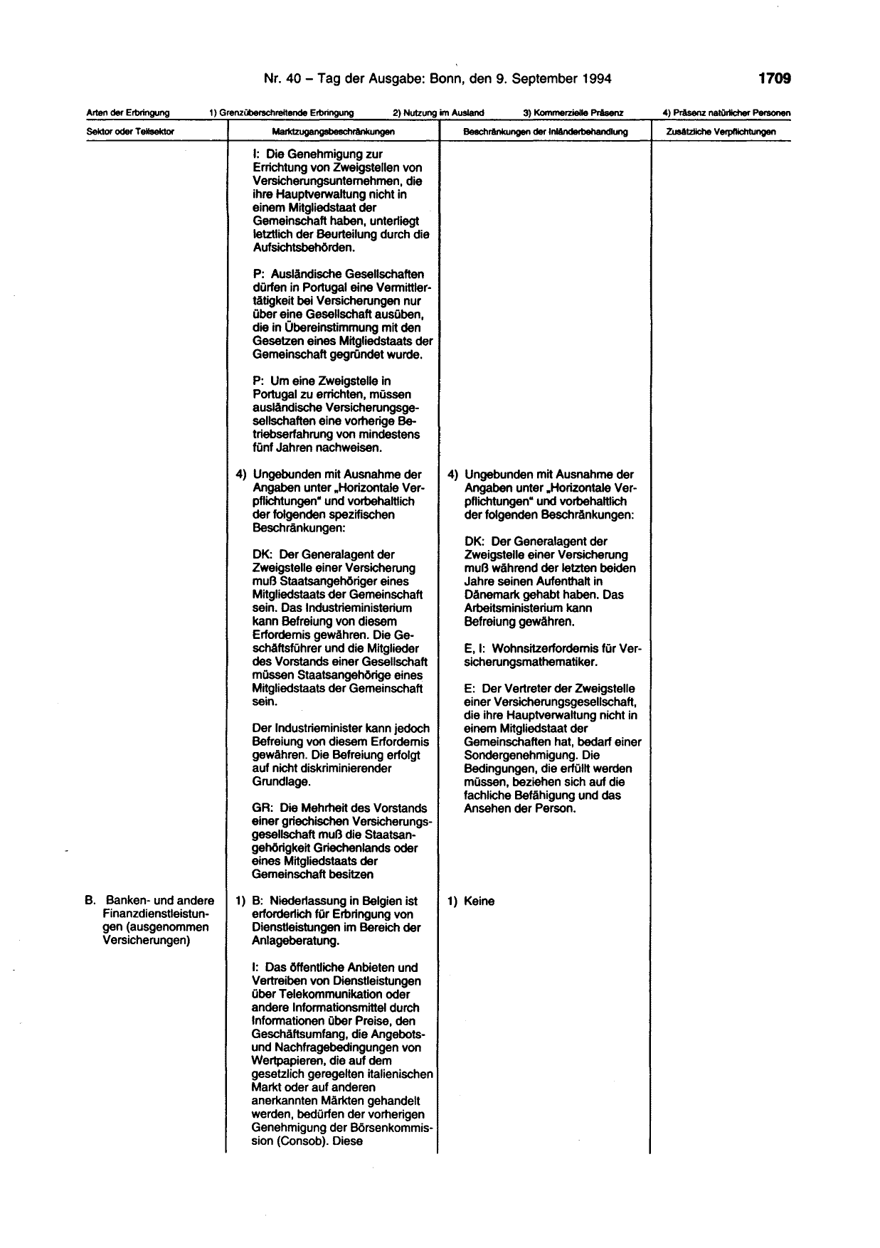 BGBl. 1994, Seite 1709 — Originalseite als Abbildung