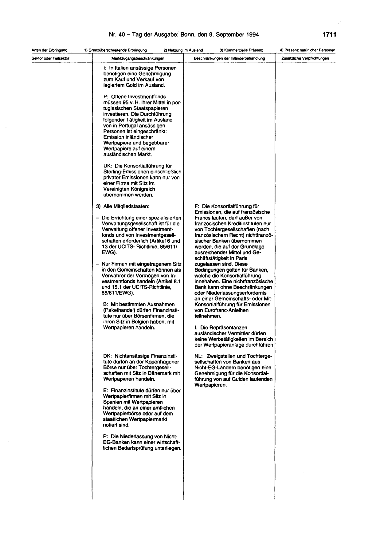 BGBl. 1994, Seite 1711 — Originalseite als Abbildung