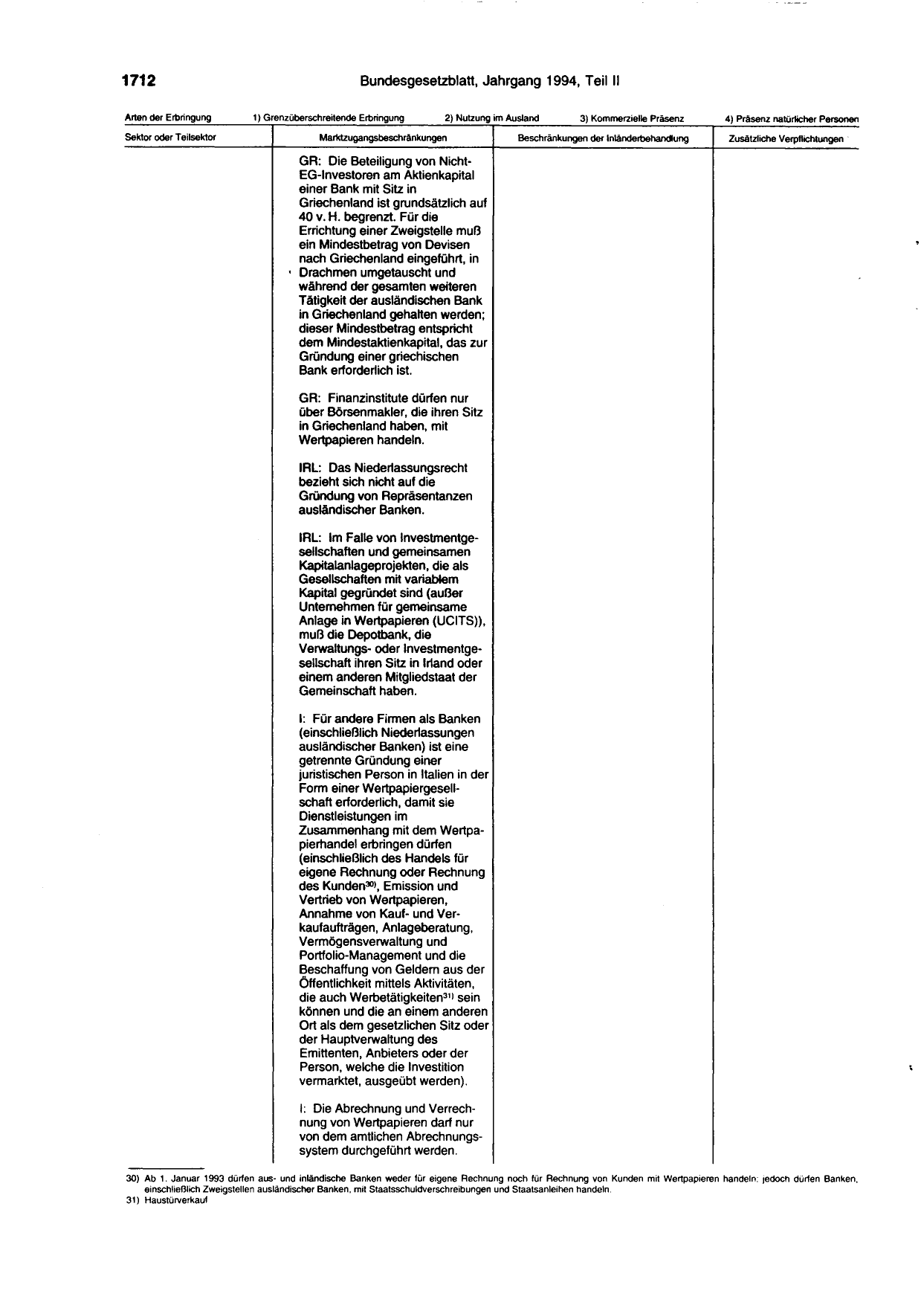 BGBl. 1994, Seite 1712 — Originalseite als Abbildung
