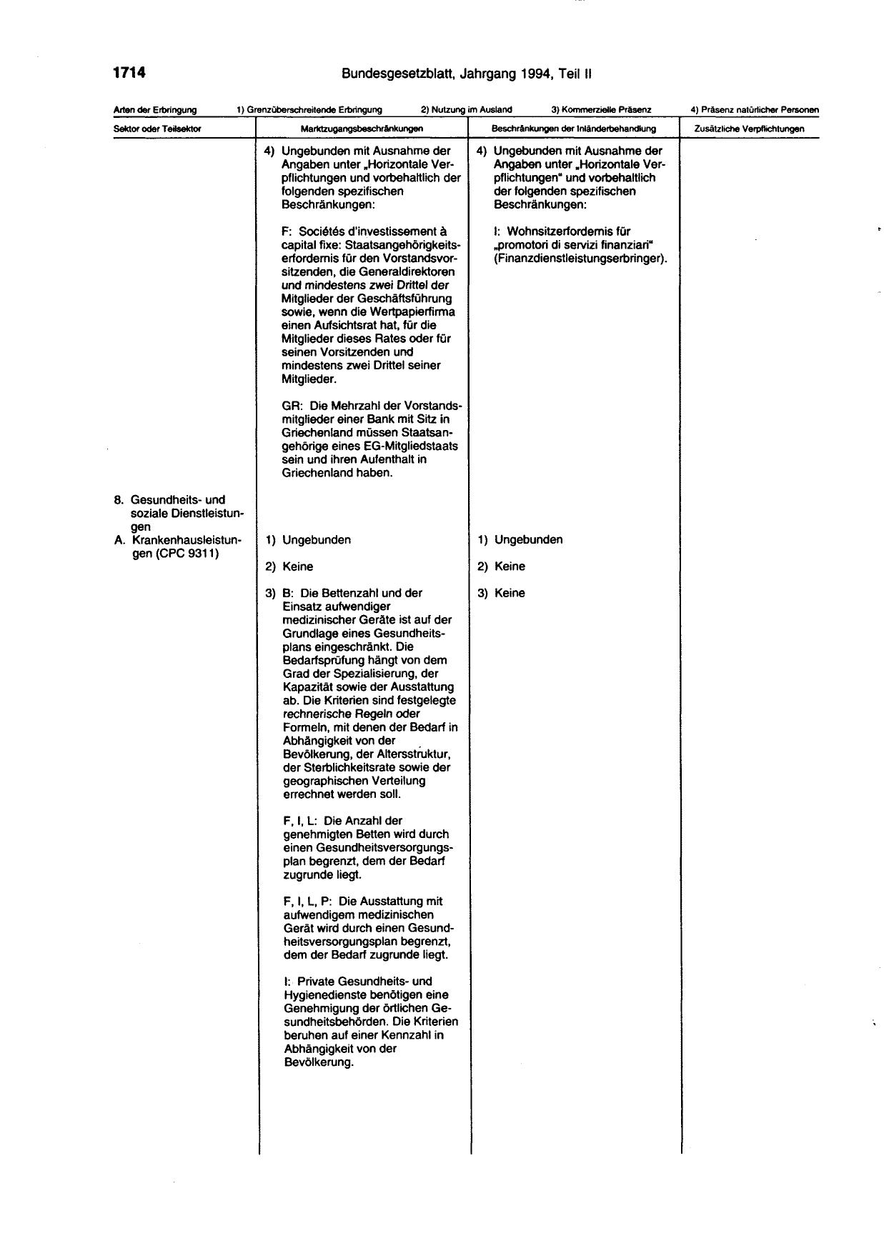 BGBl. 1994, Seite 1714 — Originalseite als Abbildung