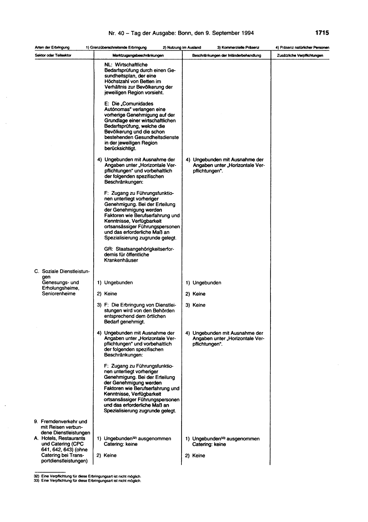 BGBl. 1994, Seite 1715 — Originalseite als Abbildung