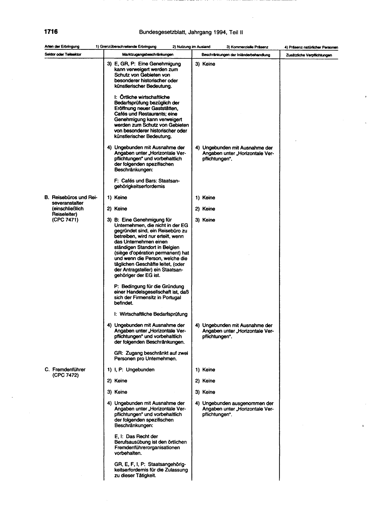 BGBl. 1994, Seite 1716 — Originalseite als Abbildung