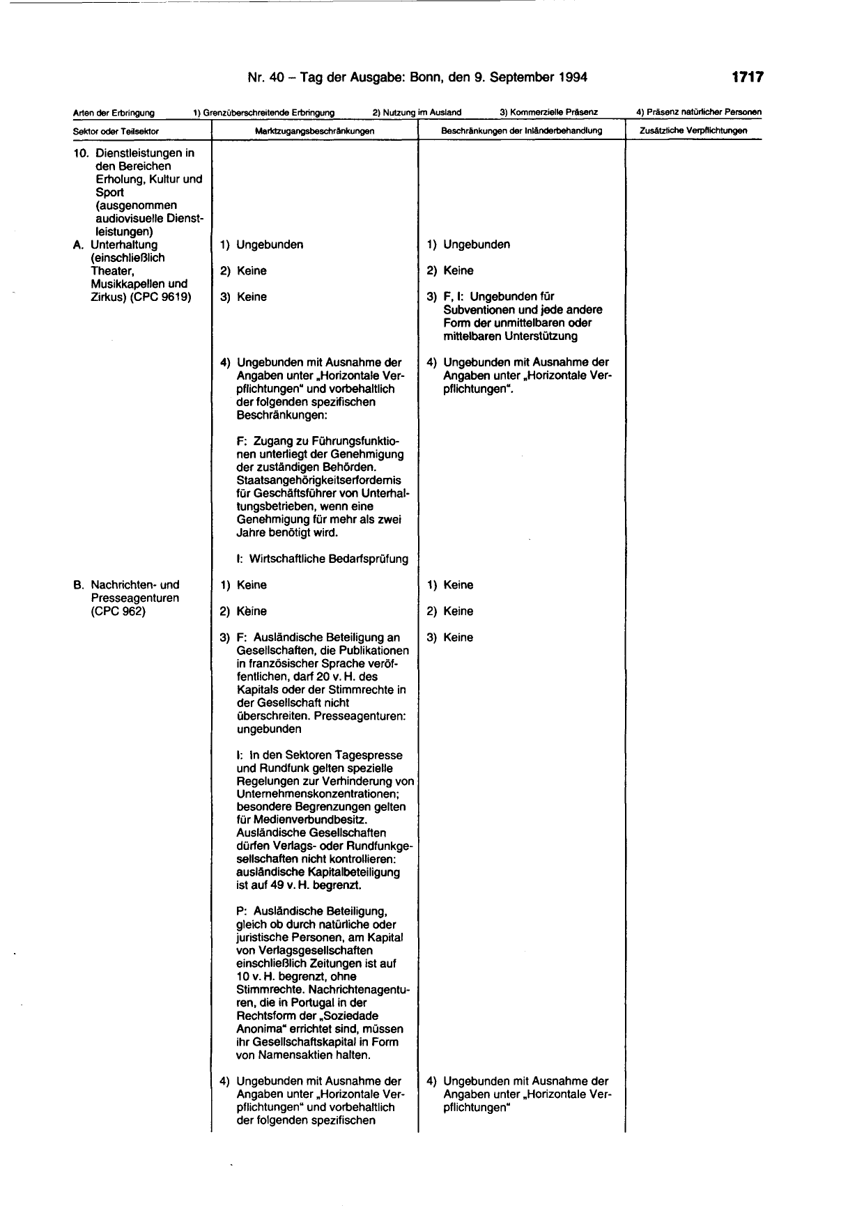 BGBl. 1994, Seite 1717 — Originalseite als Abbildung