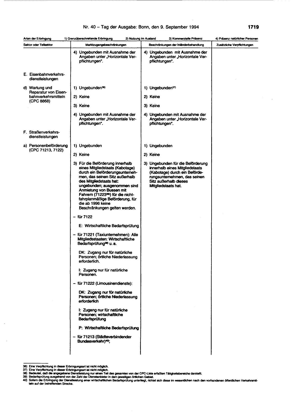 BGBl. 1994, Seite 1719 — Originalseite als Abbildung