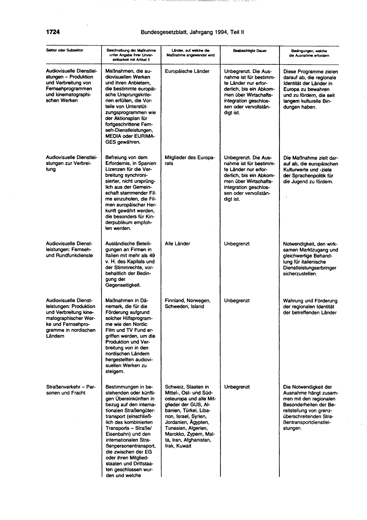 BGBl. 1994, Seite 1724 — Originalseite als Abbildung