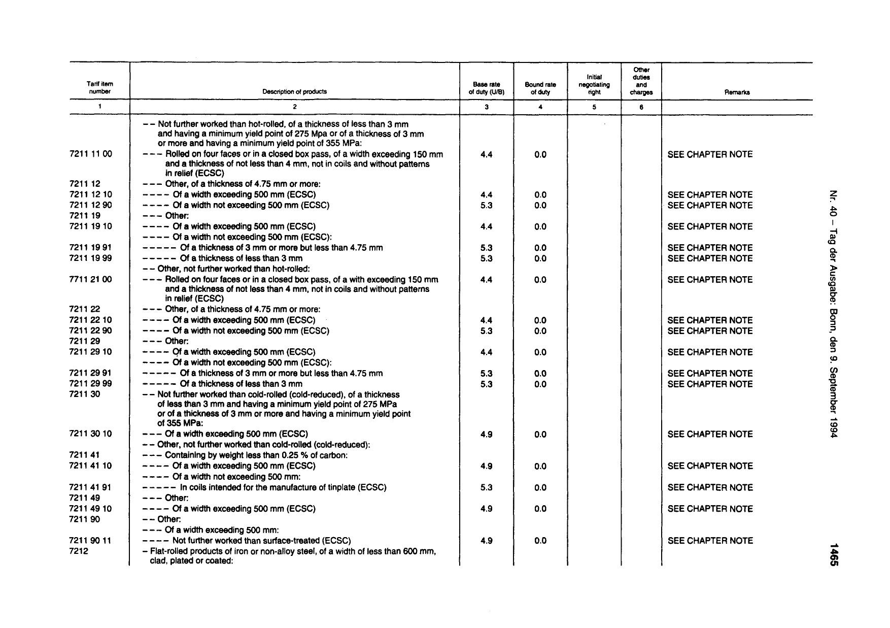 BGBl. 1994, Seite 1465 — Originalseite als Abbildung