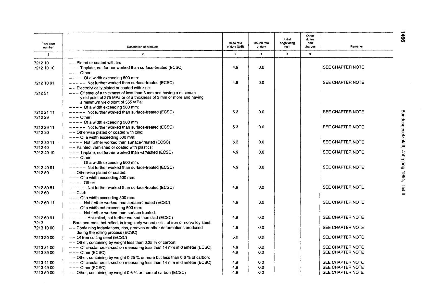 BGBl. 1994, Seite 1466 — Originalseite als Abbildung