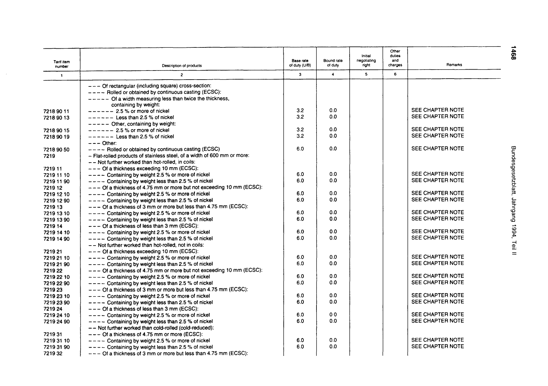 BGBl. 1994, Seite 1468 — Originalseite als Abbildung