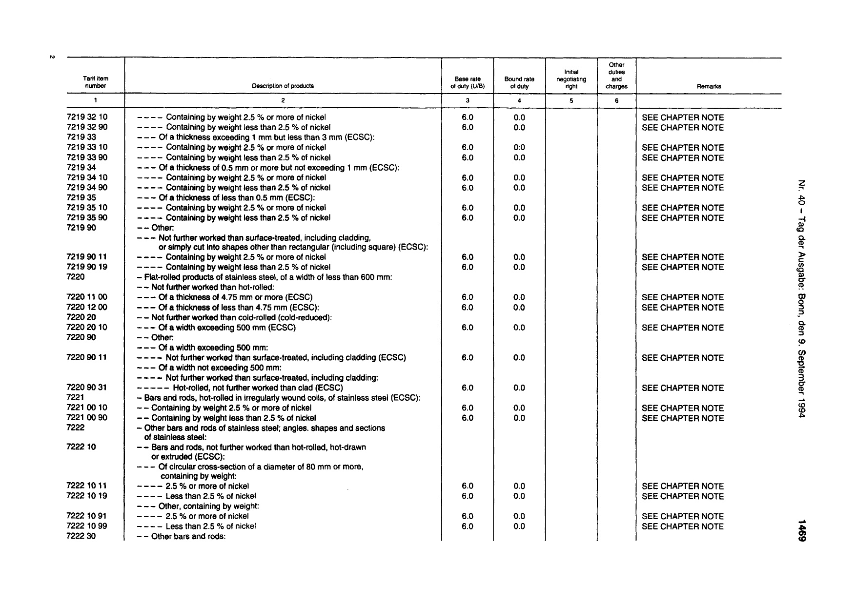 BGBl. 1994, Seite 1469 — Originalseite als Abbildung