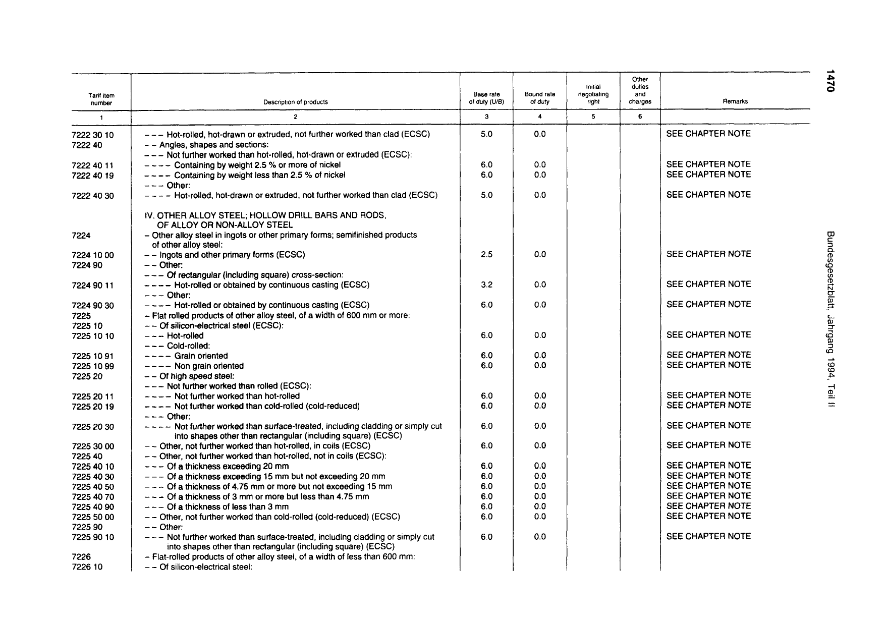 BGBl. 1994, Seite 1470 — Originalseite als Abbildung