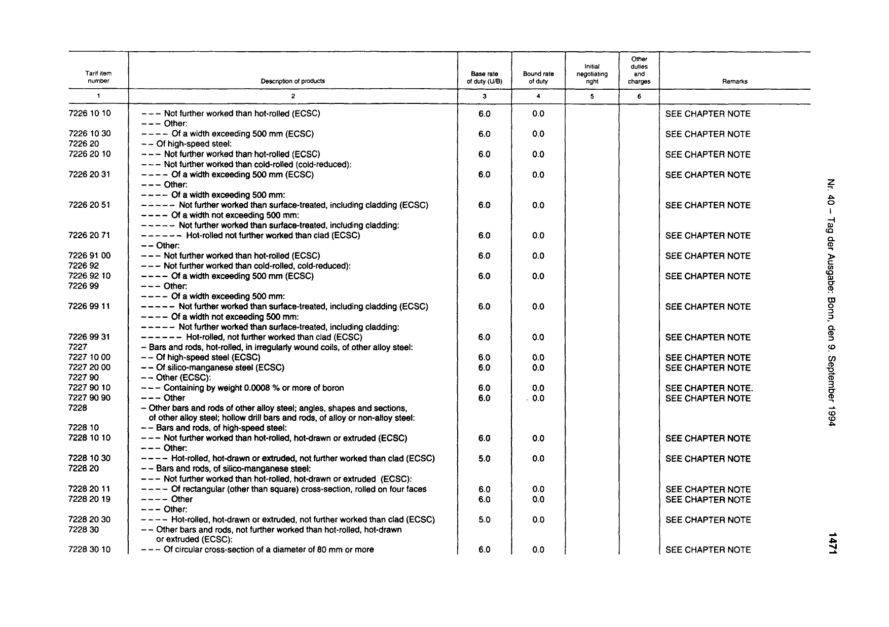 BGBl. 1994, Seite 1471 — Originalseite als Abbildung