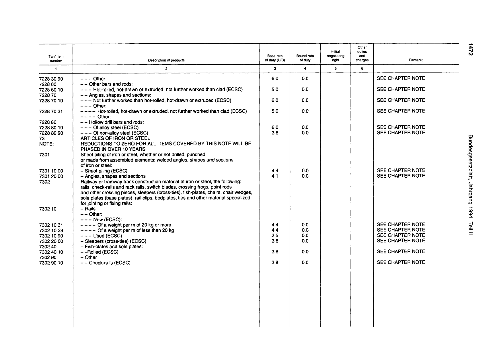 BGBl. 1994, Seite 1472 — Originalseite als Abbildung