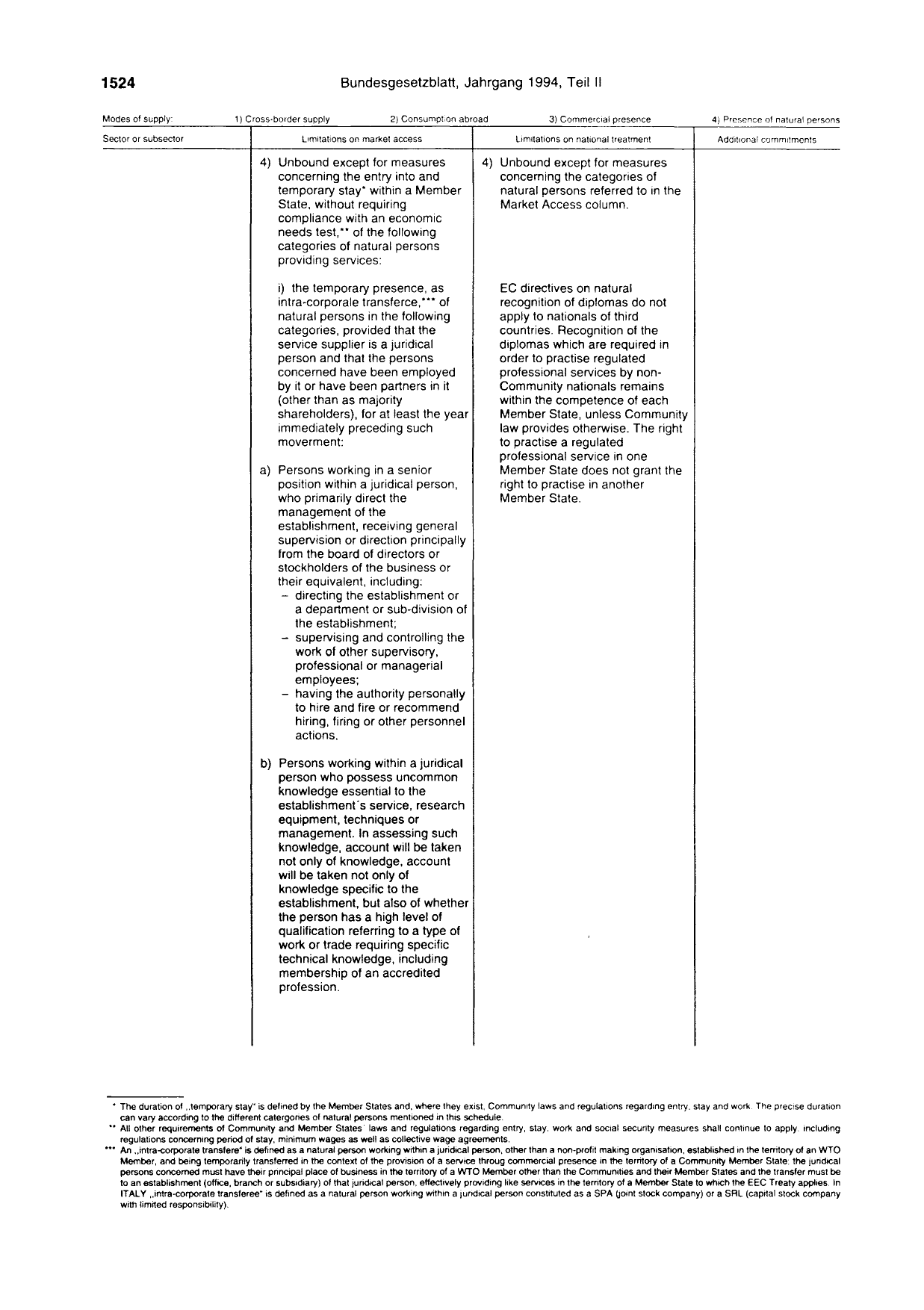 BGBl. 1994, Seite 1524 — Originalseite als Abbildung