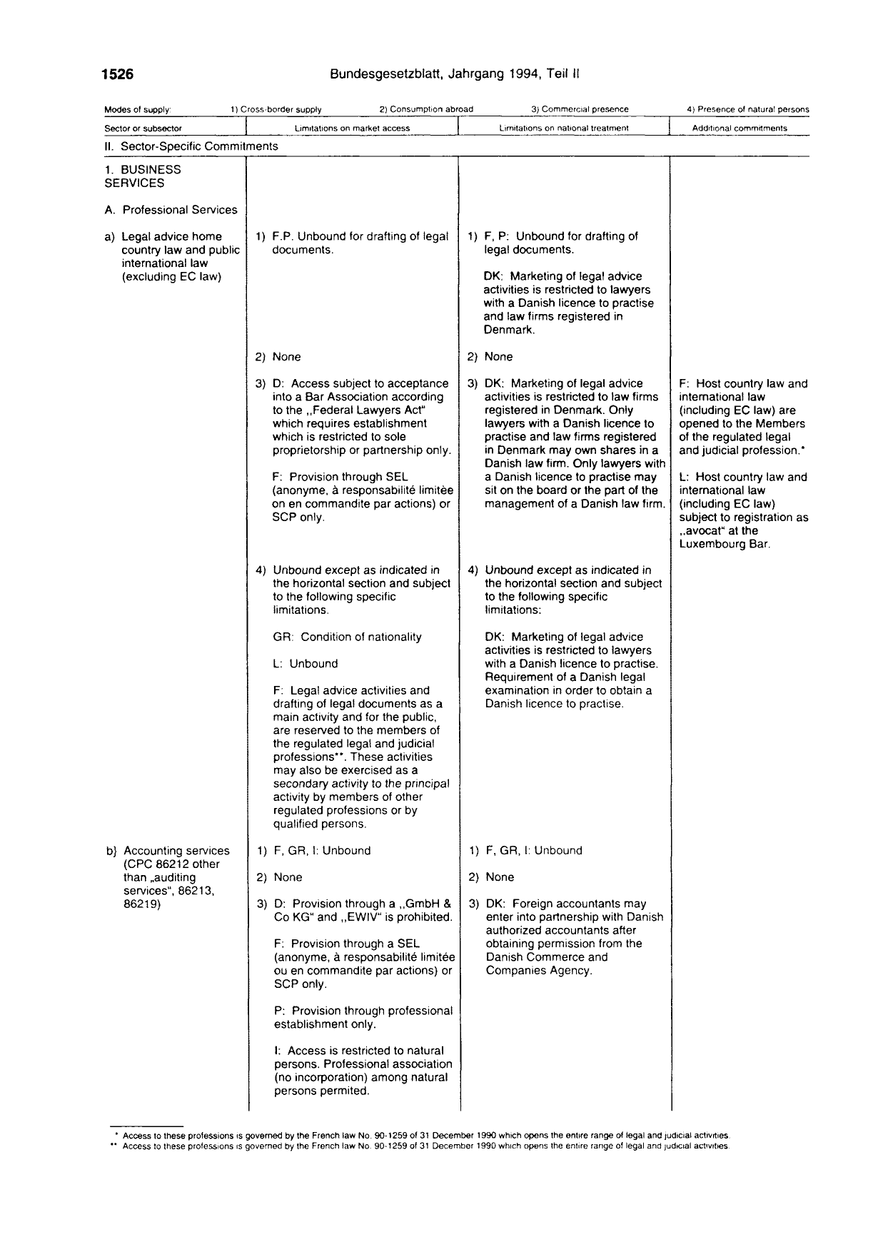 BGBl. 1994, Seite 1526 — Originalseite als Abbildung