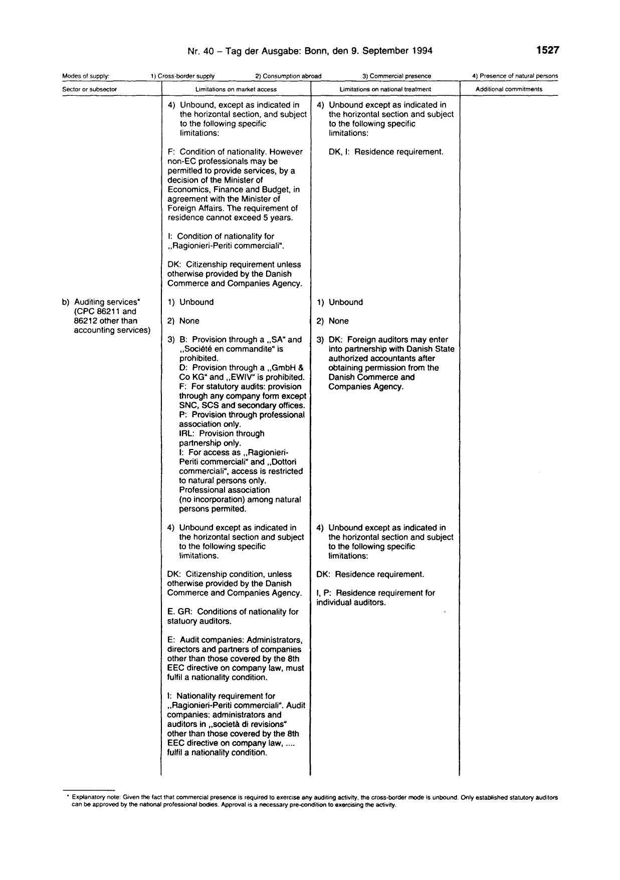 BGBl. 1994, Seite 1527 — Originalseite als Abbildung