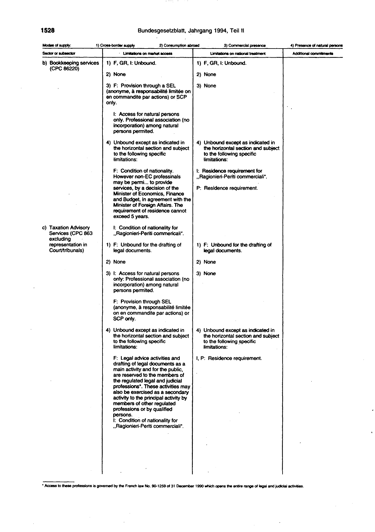 BGBl. 1994, Seite 1528 — Originalseite als Abbildung