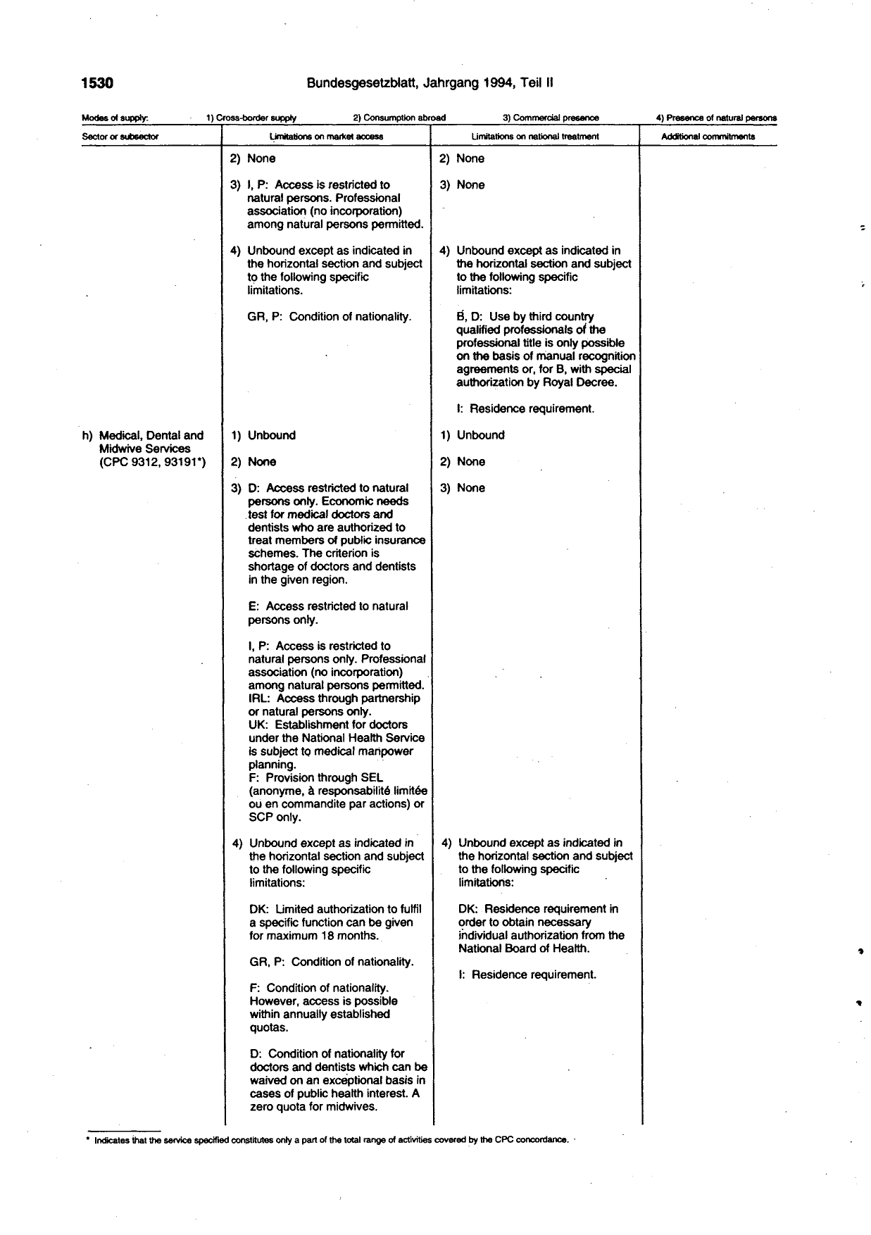 BGBl. 1994, Seite 1530 — Originalseite als Abbildung