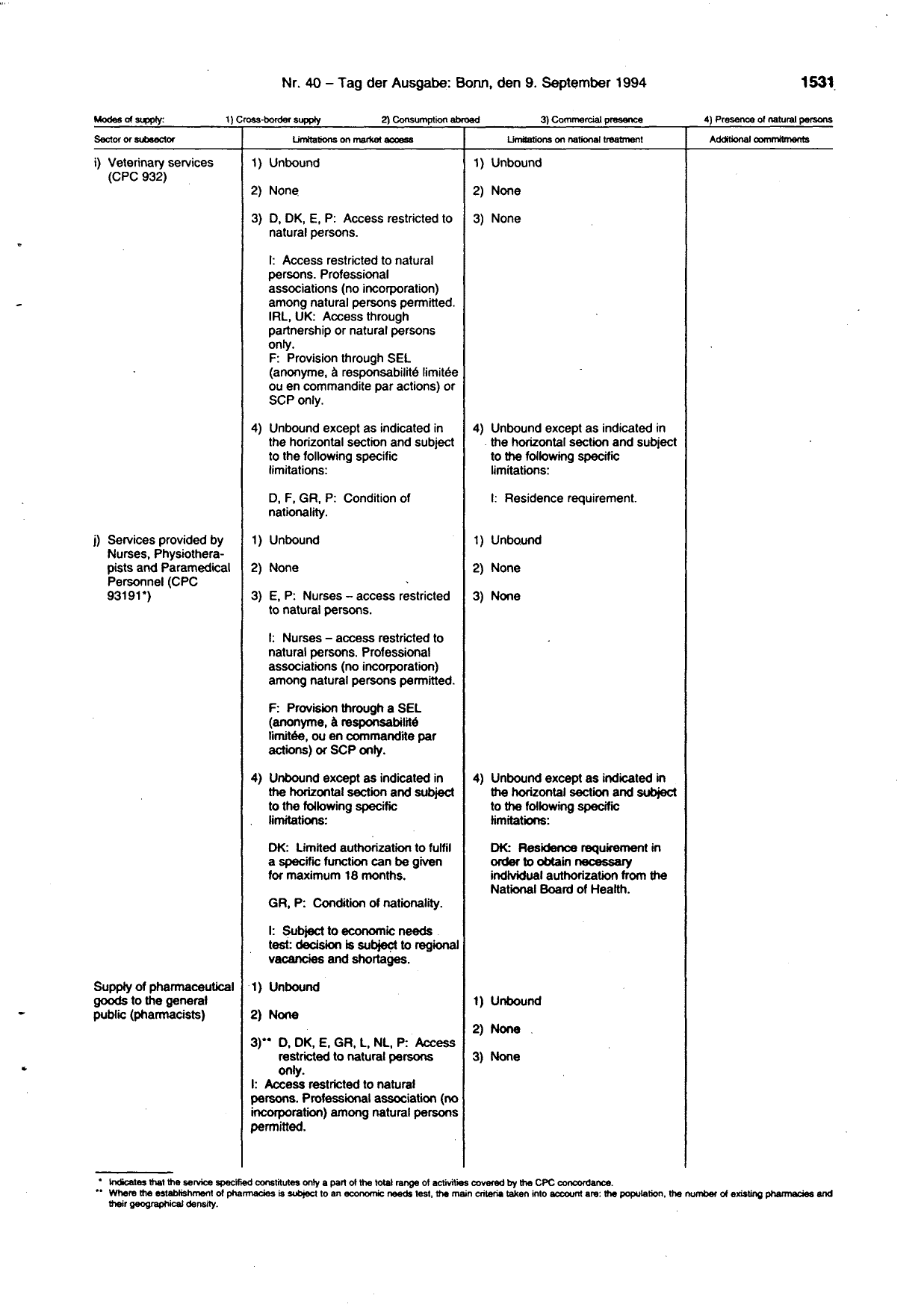BGBl. 1994, Seite 1531 — Originalseite als Abbildung