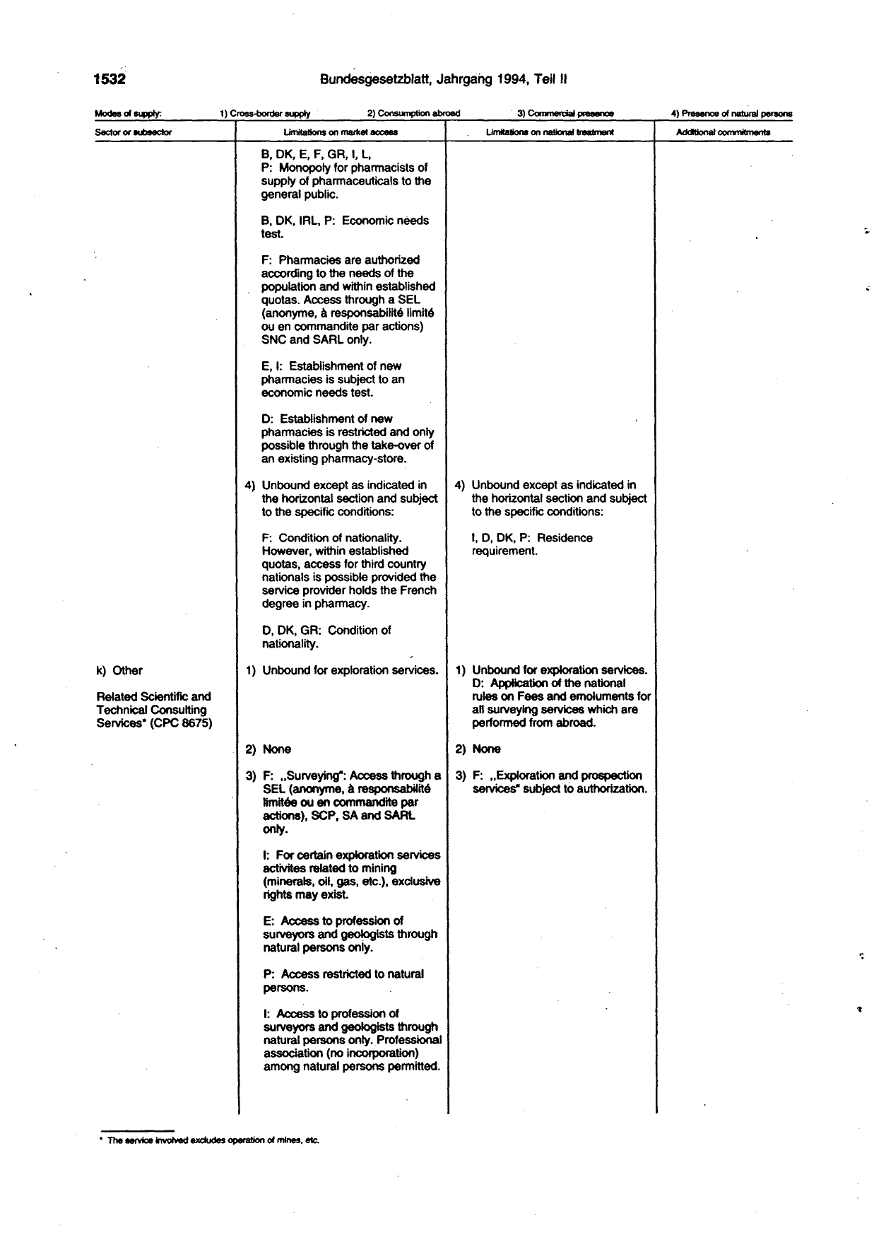 BGBl. 1994, Seite 1532 — Originalseite als Abbildung