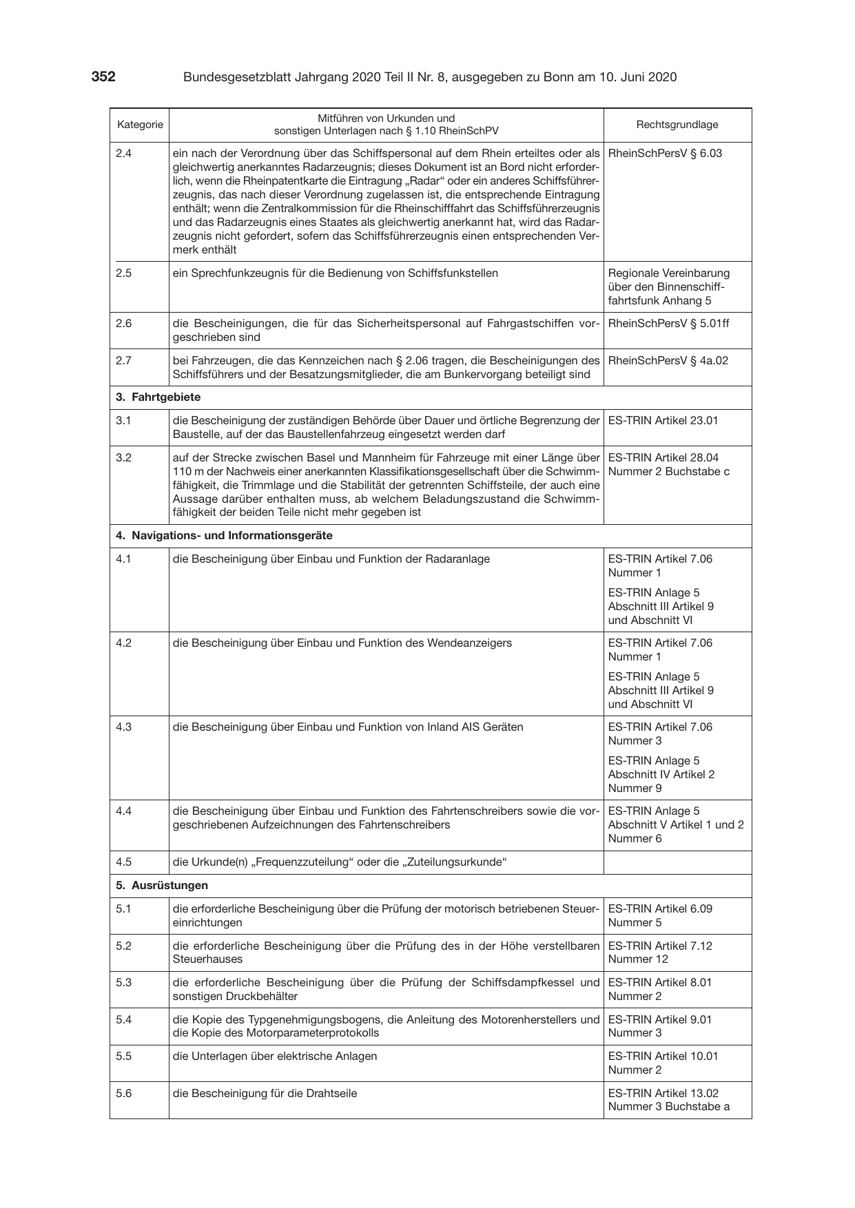 BGBl. 2020, Seite 352 — Originalseite als Abbildung