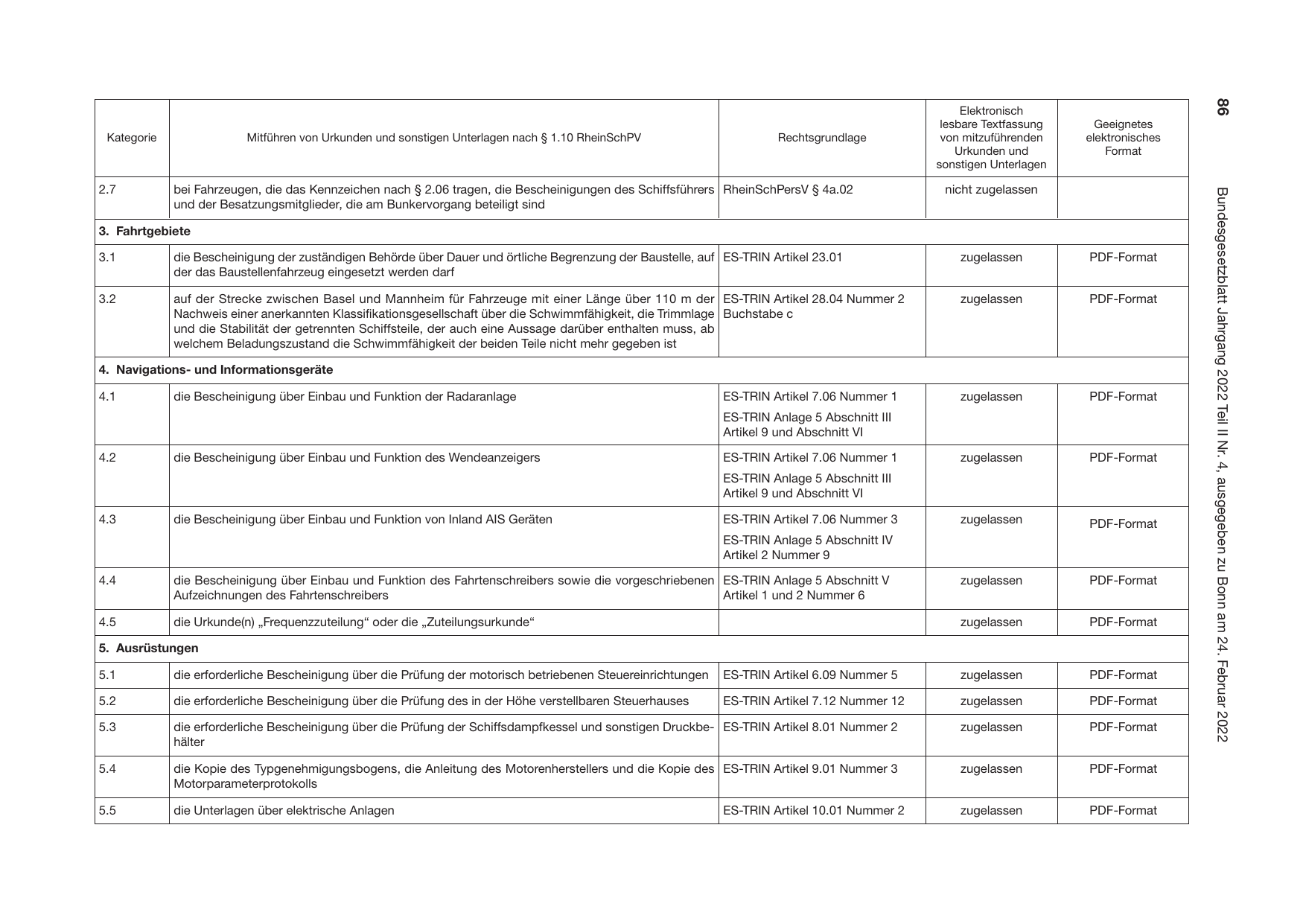 BGBl. 2022, Seite 86 — Originalseite als Abbildung