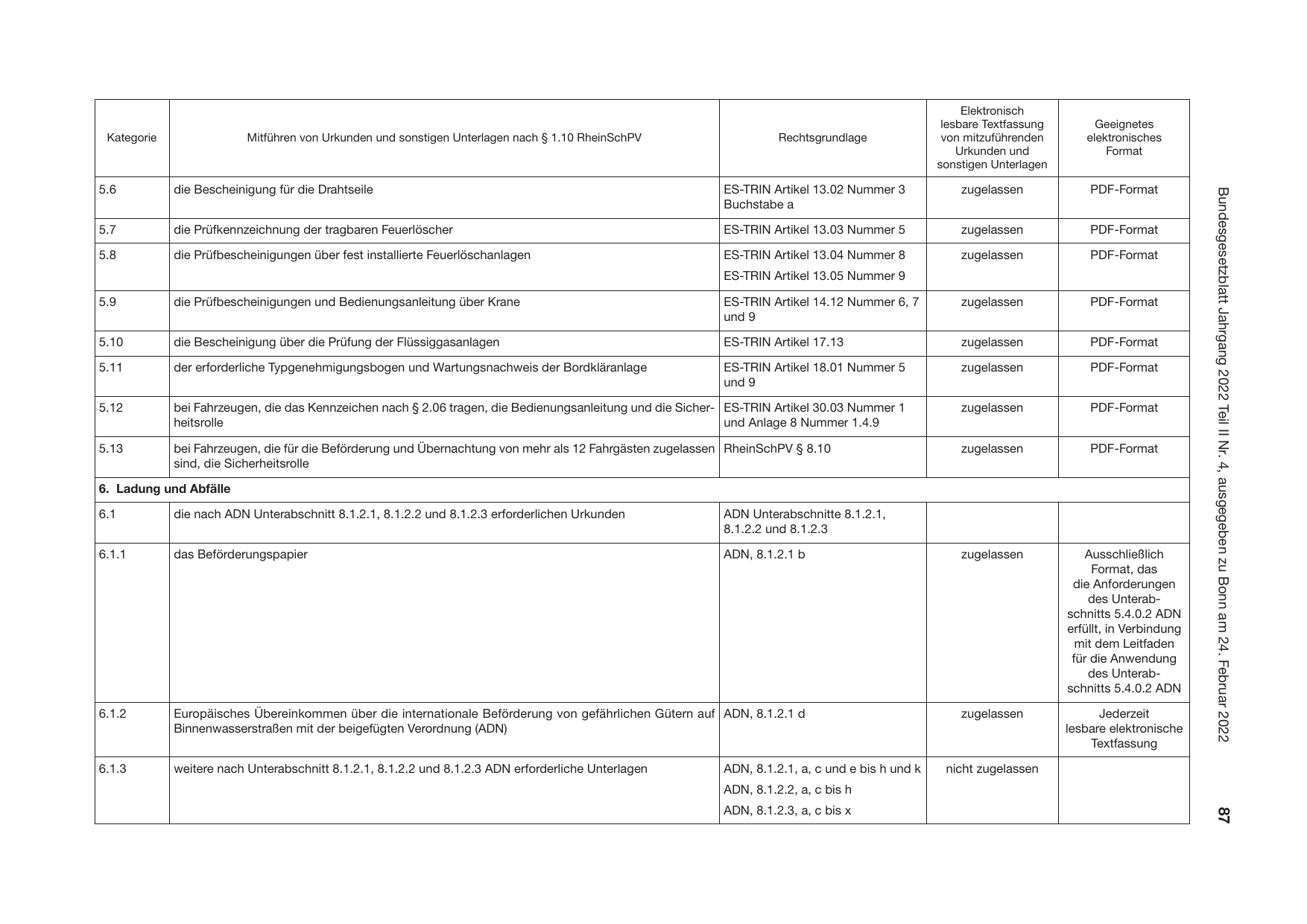 BGBl. 2022, Seite 87 — Originalseite als Abbildung