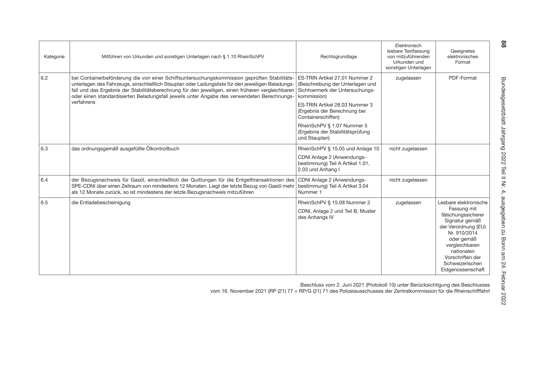 BGBl. 2022, Seite 88 — Originalseite als Abbildung