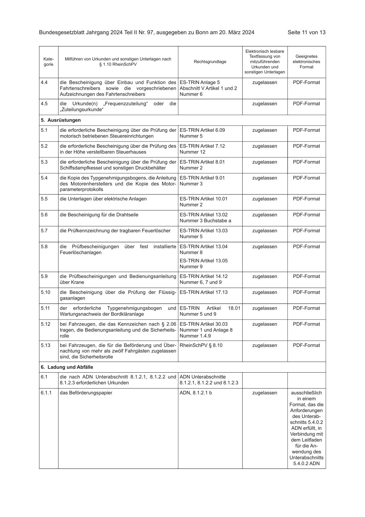 BGBl. 2024, Seite 11 — Originalseite als Abbildung